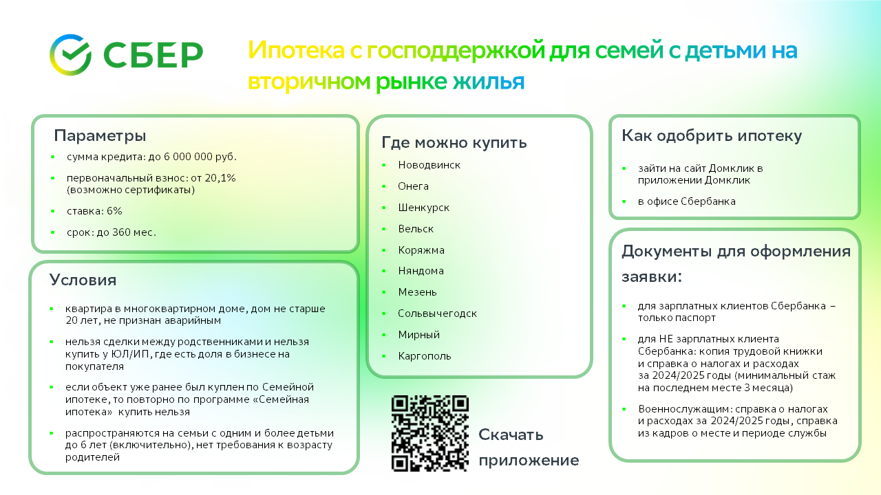 «Семейная ипотека» на вторичном рынке жилья.